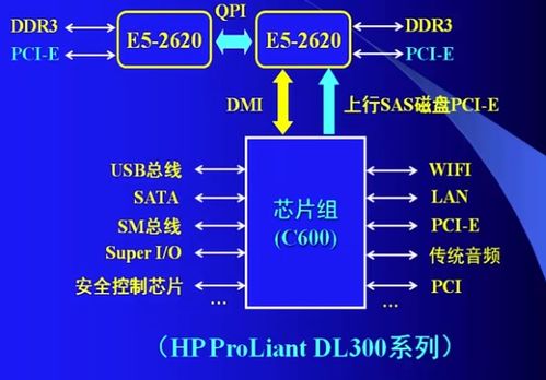 計算機系統(tǒng)概述 數(shù)據(jù)處理的核心機制