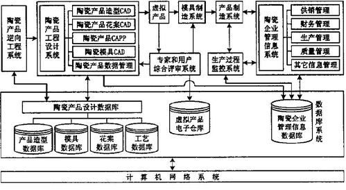 計(jì)算機(jī)系統(tǒng)集成技術(shù)在陶瓷制造業(yè)的創(chuàng)新應(yīng)用與價(jià)值