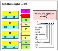 基于8086 cpu 的單芯片計(jì)算機(jī)系統(tǒng)的設(shè)計(jì)